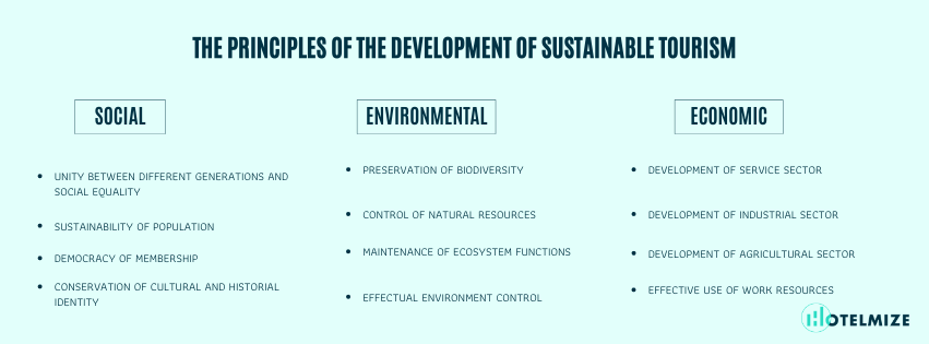principles of the development of sustainable tourism