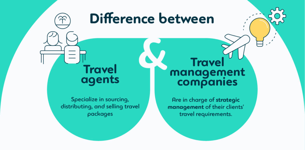 Difference between travel agents and travel management companies
