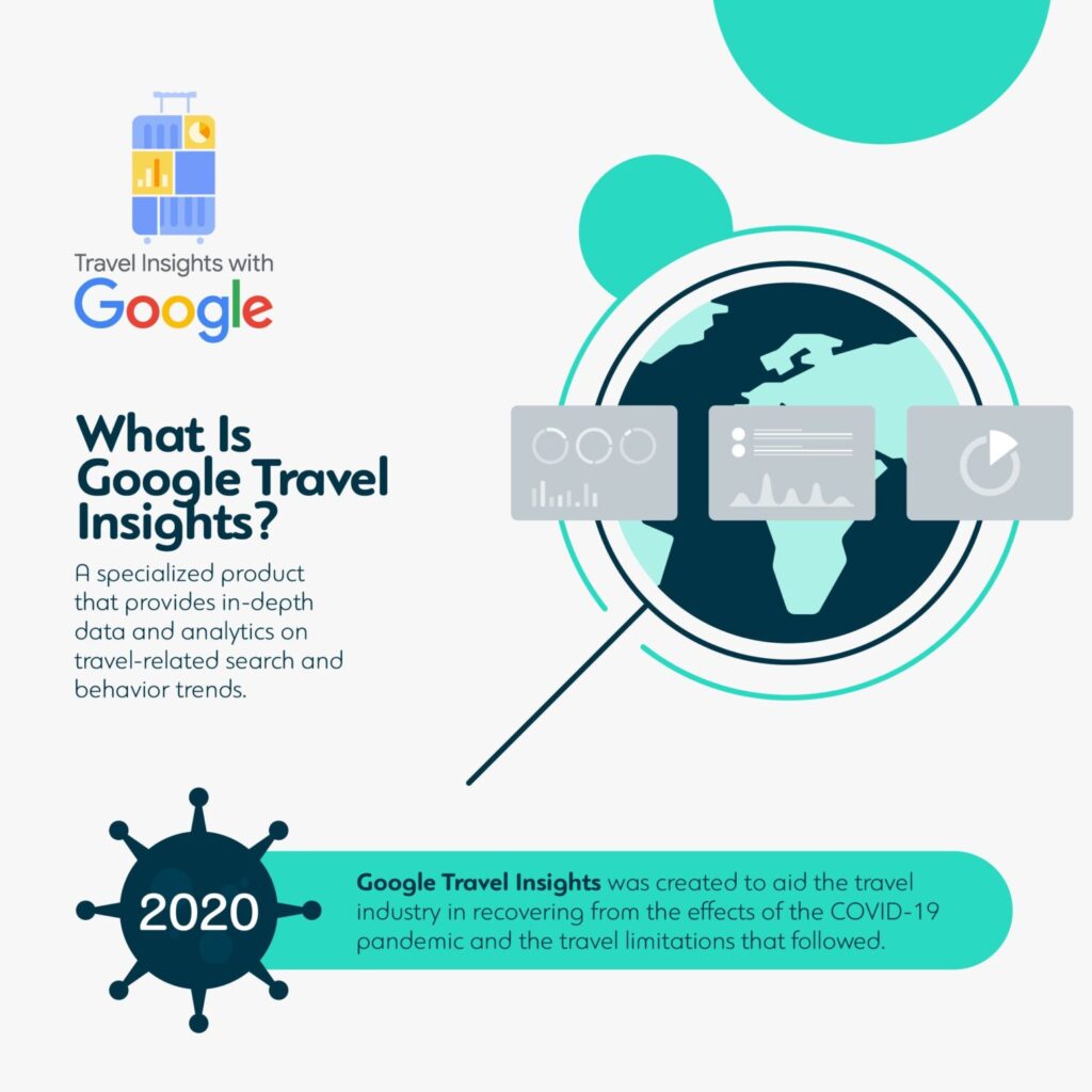 What is Google Travel Insights?