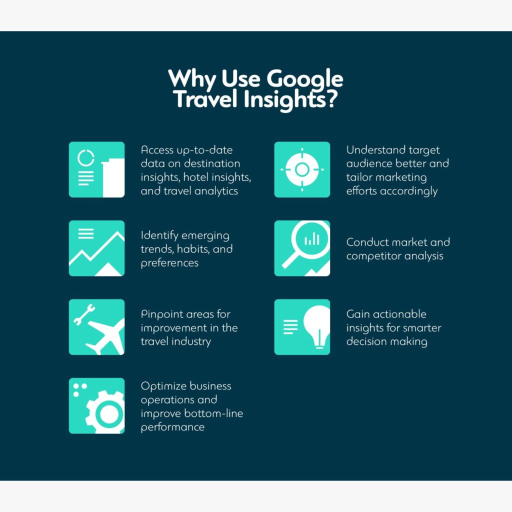 Why use Google Travel Insights?