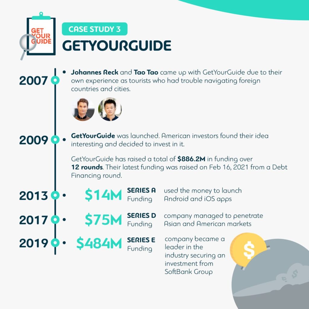 GetYourGuide Case Study - History of GetYourGuide
