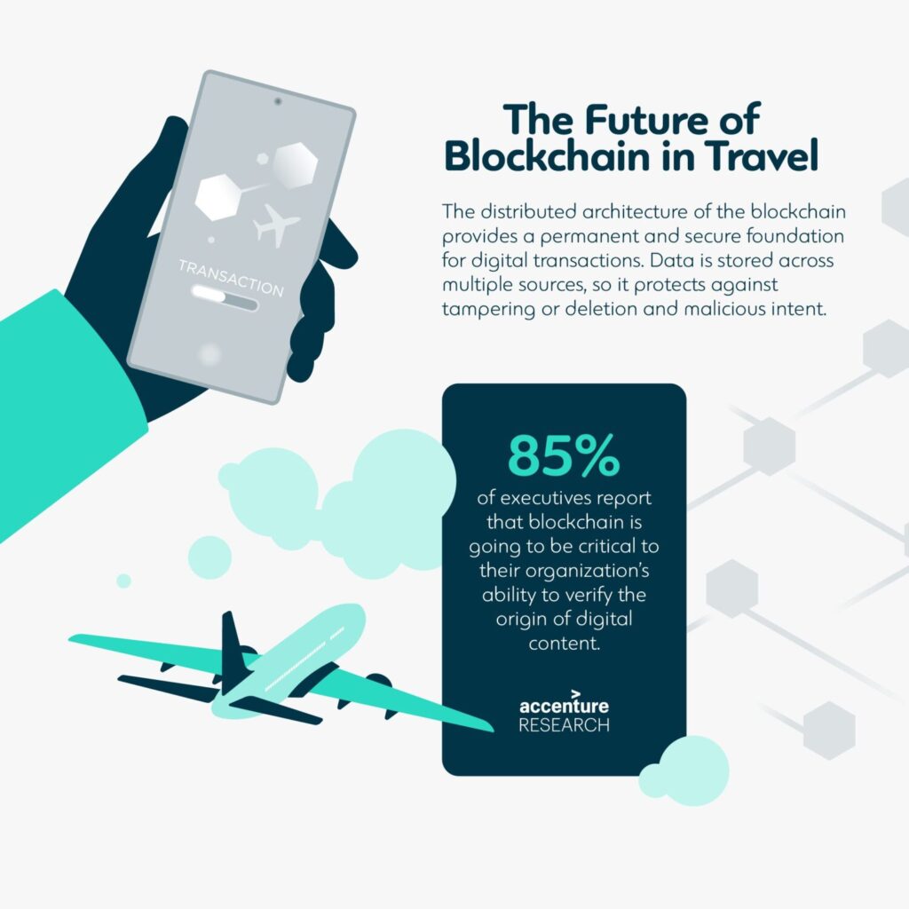 The future of Blockchain in travel