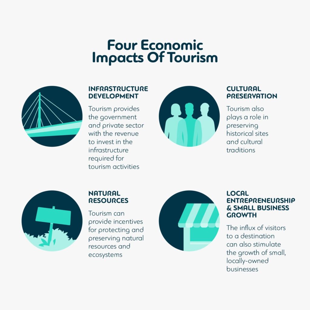 Four economic impacts of tourism