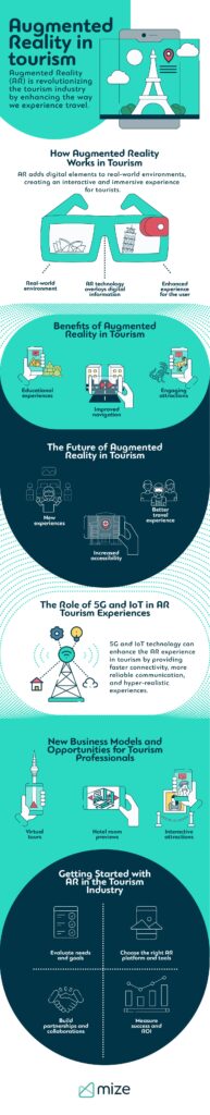 5 Ways Augmented Reality is Enhancing the Tourism Experience