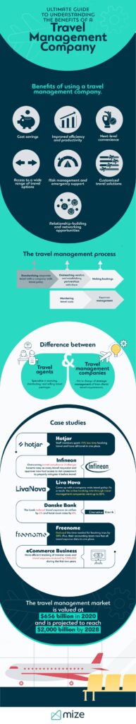 Ultimate Guide to Understanding the Benefits of a Travel Management Company
