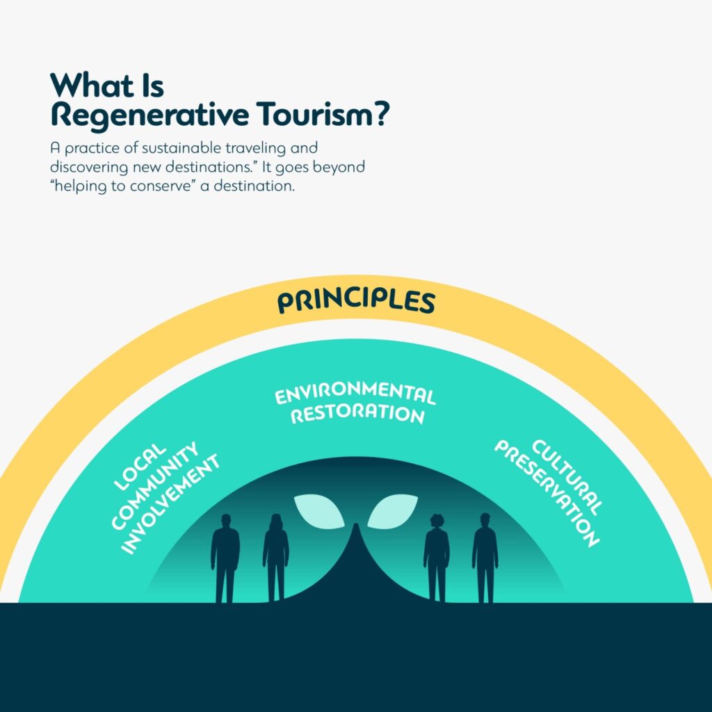 What is Regenerative Tourism? Principles