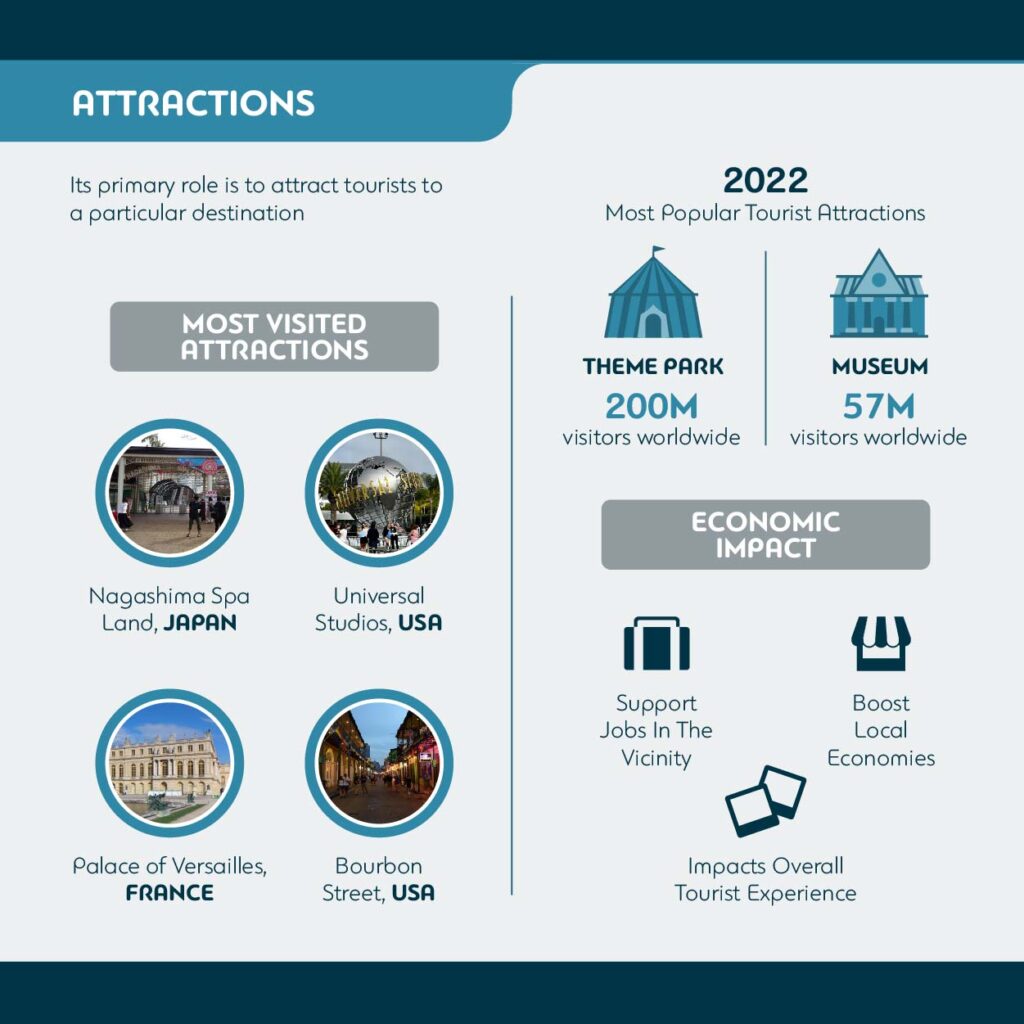 Tourism Attractions