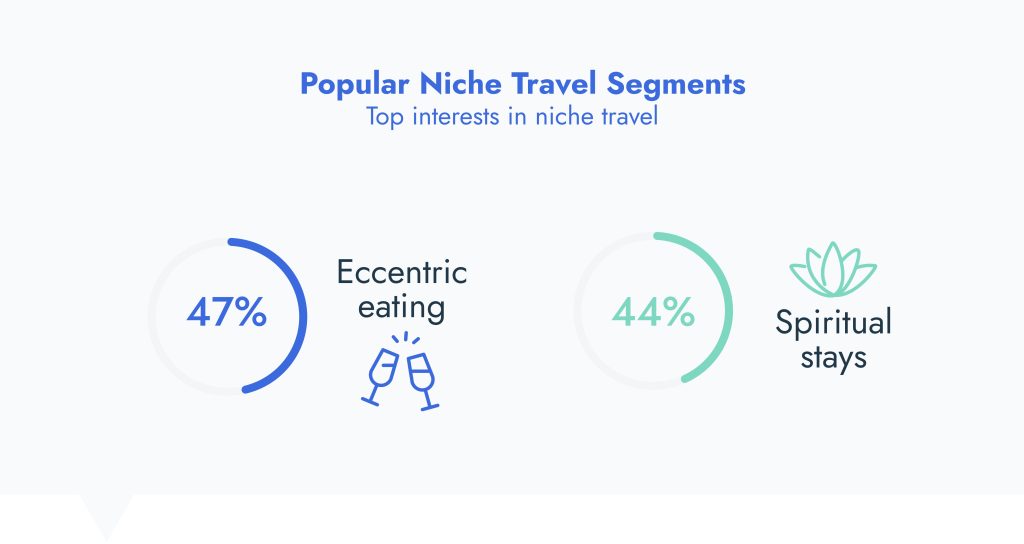 Popular Niche Travel Segments