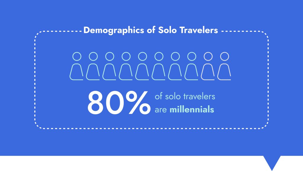Demographic of Solo Travelers