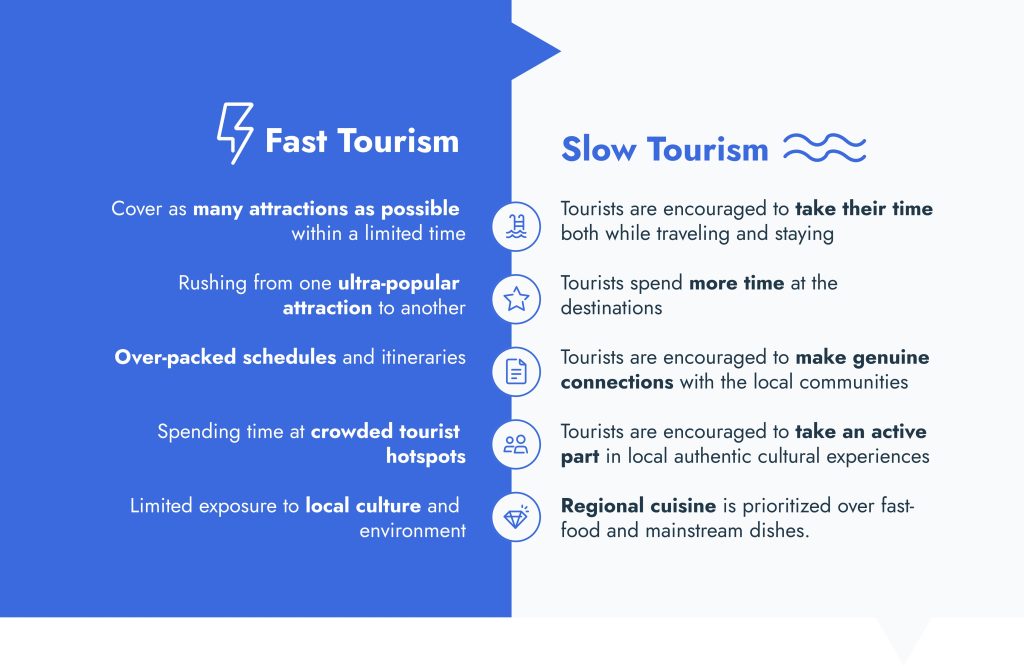 Fast Tourism vs Slow Tourism