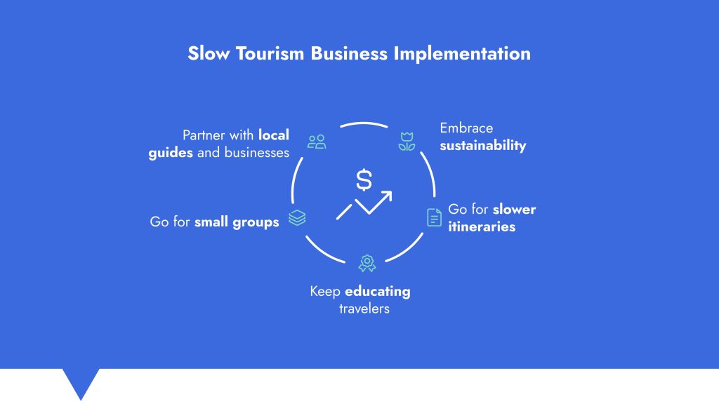 Slow Tourism Business Implementation