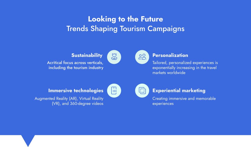 Trends Shaping Tourism Campaigns