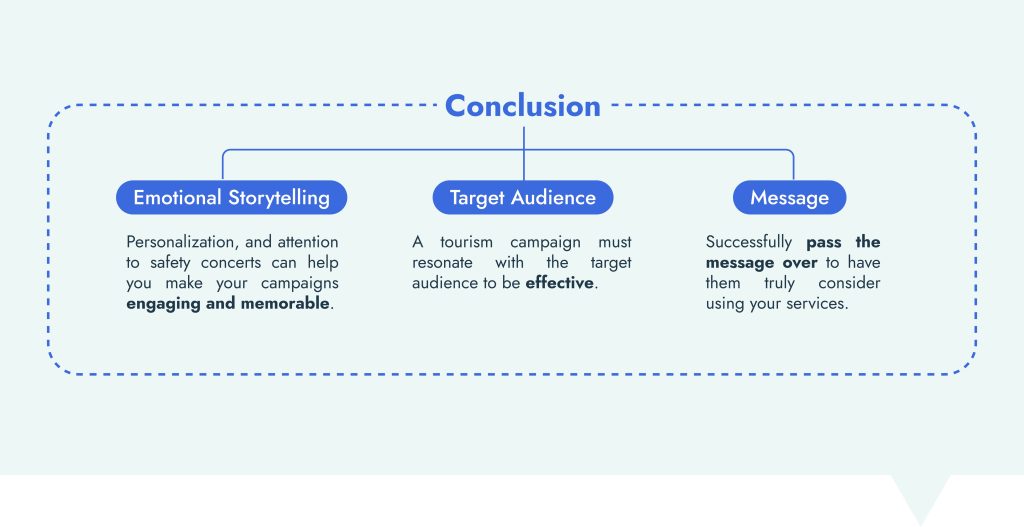 Conclusion: Emotional Storytelling+Target Audience+Message