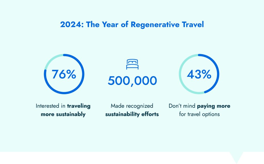 2024: The Year of Regenerative Travel