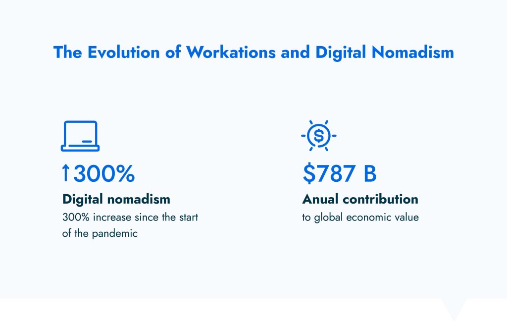 The Evolution of Workations and Digital Nomadism
