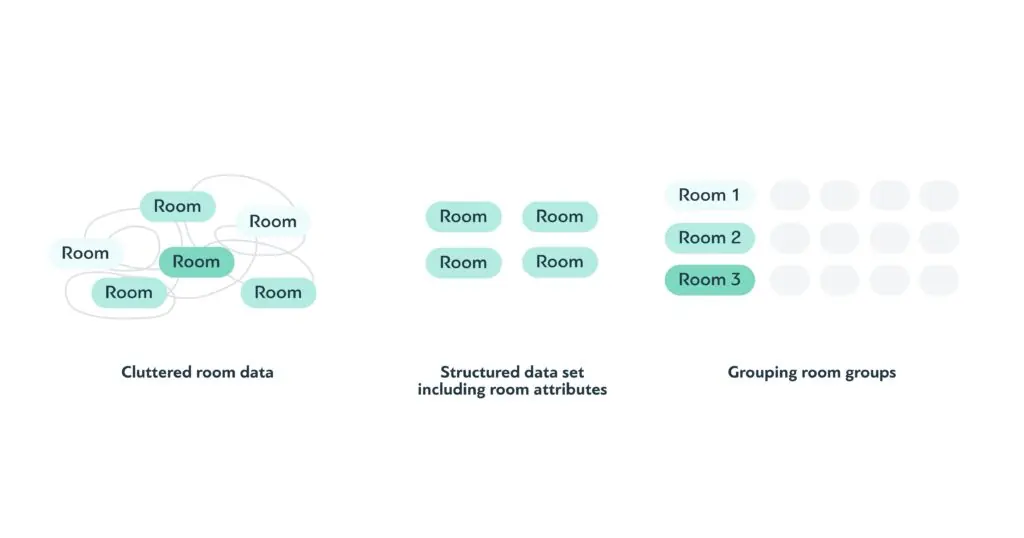What are the best solutions for successful room management
