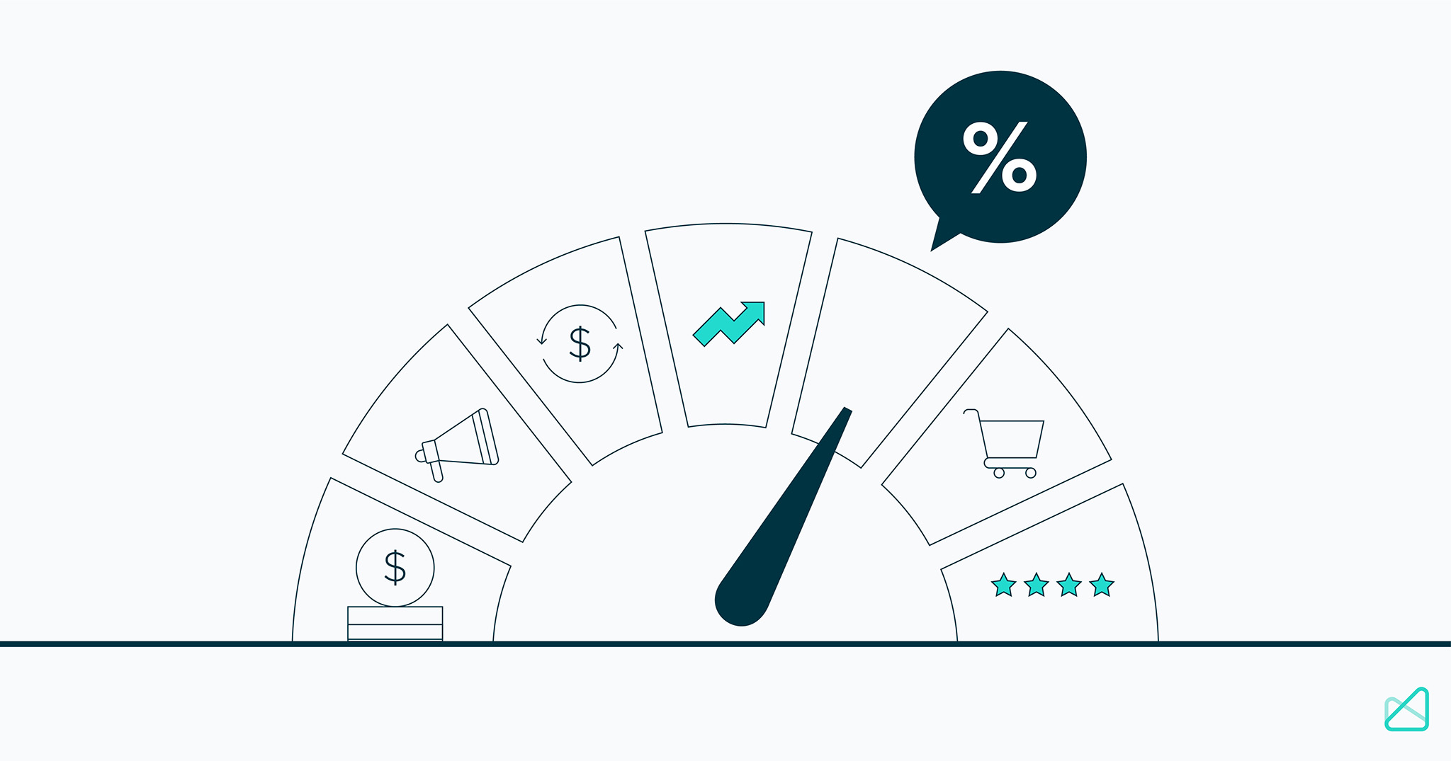 7 KPI para las OTA que YA DEBERÍAS estar monitorizando